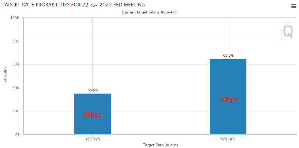 “根本压不住投资者的逃跑欲望”！美国银行股集体暴跌，多家银行停牌、熔断！美联储要降息了？