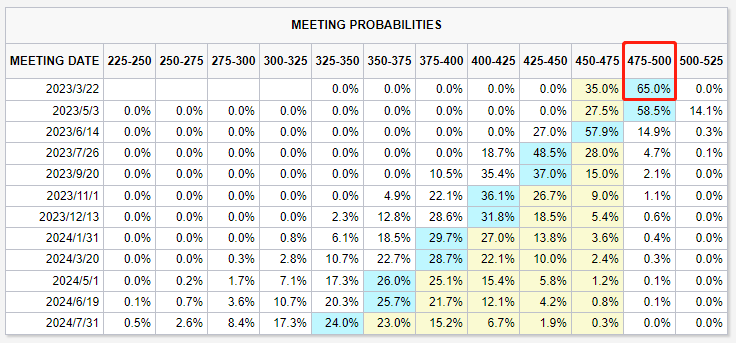 “根本压不住投资者的逃跑欲望”！美国银行股集体暴跌，多家银行停牌、熔断！美联储要降息了？
