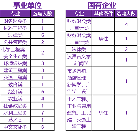 事业单位招聘网（事业单位招聘网北京）